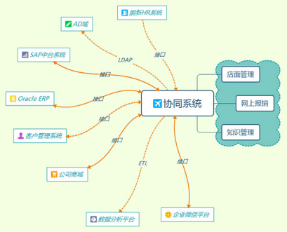 系统审批