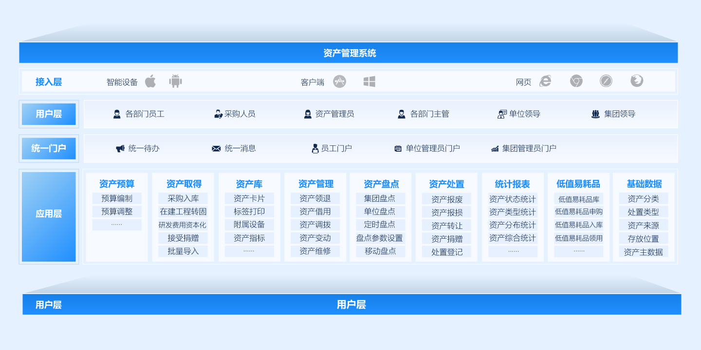 企业资产管理平台