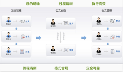 校园智慧管理系统解决方案