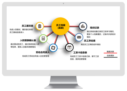 Ezpay人事管理