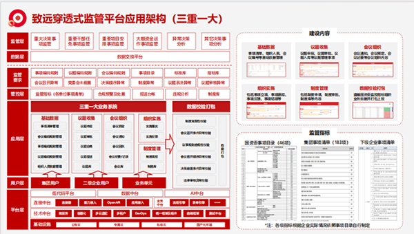 上海Ezpay“三重一大”