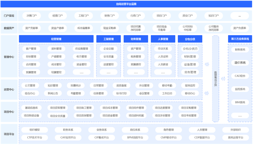 施工企业项目管理系统