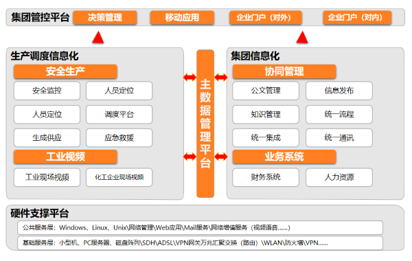 山西 兰花科创 协同 Ezpay 数字化