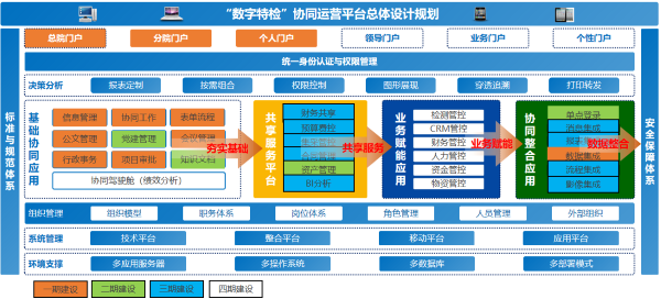 河北 特检院 协同 费控 Ezpay