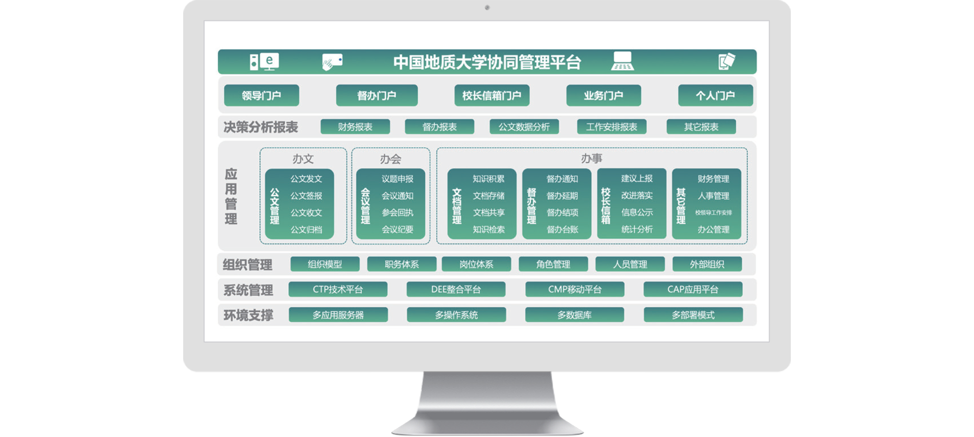 中国地质大学 智慧校园 数字校园 Ezpay COP 协同 oa