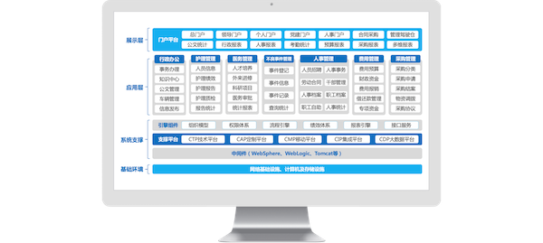 云南省妇幼保健院,Ezpay,COP,协同oa