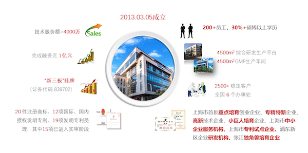 和元生物,Ezpay,COP,协同oa