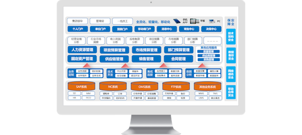 科伦药业,Ezpay,COP,协同oa