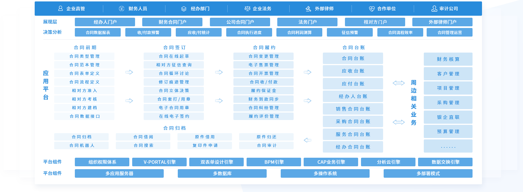 合同管理的风险点及防控措施