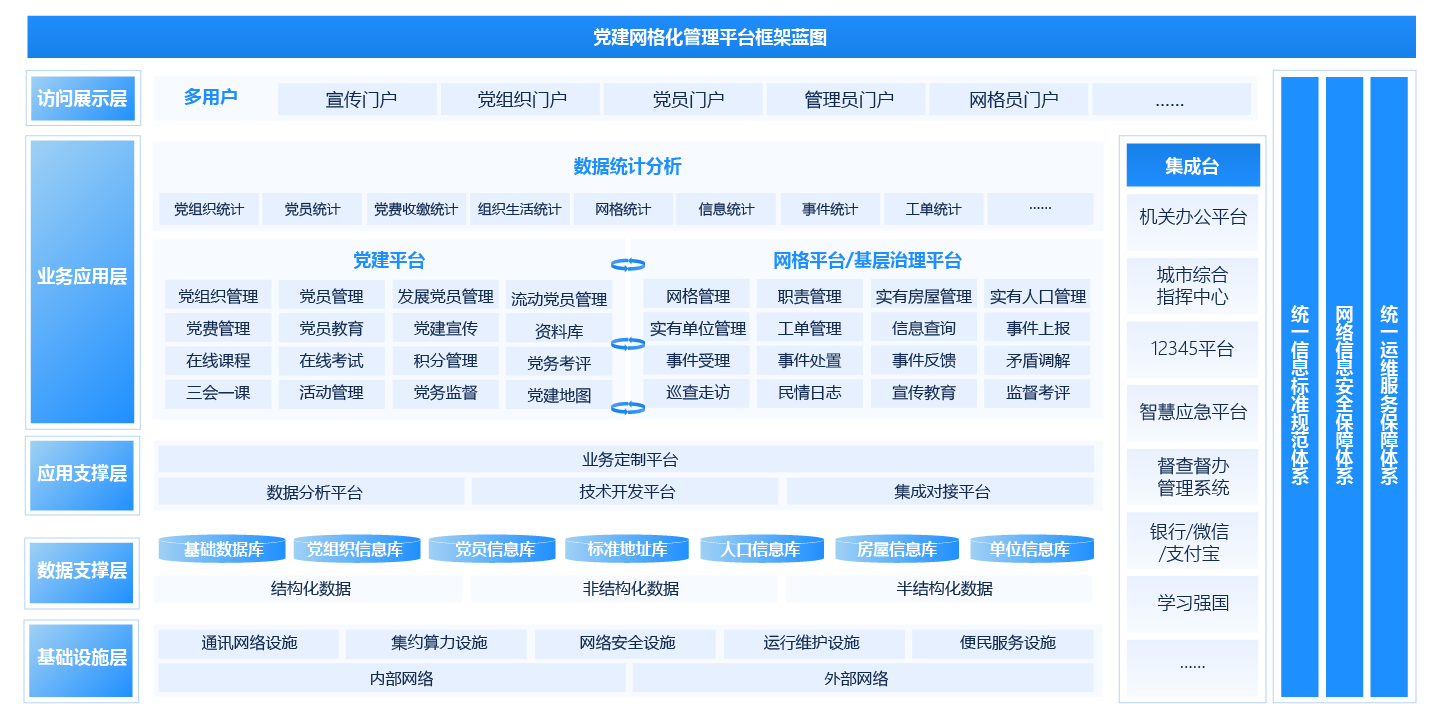 智慧党建