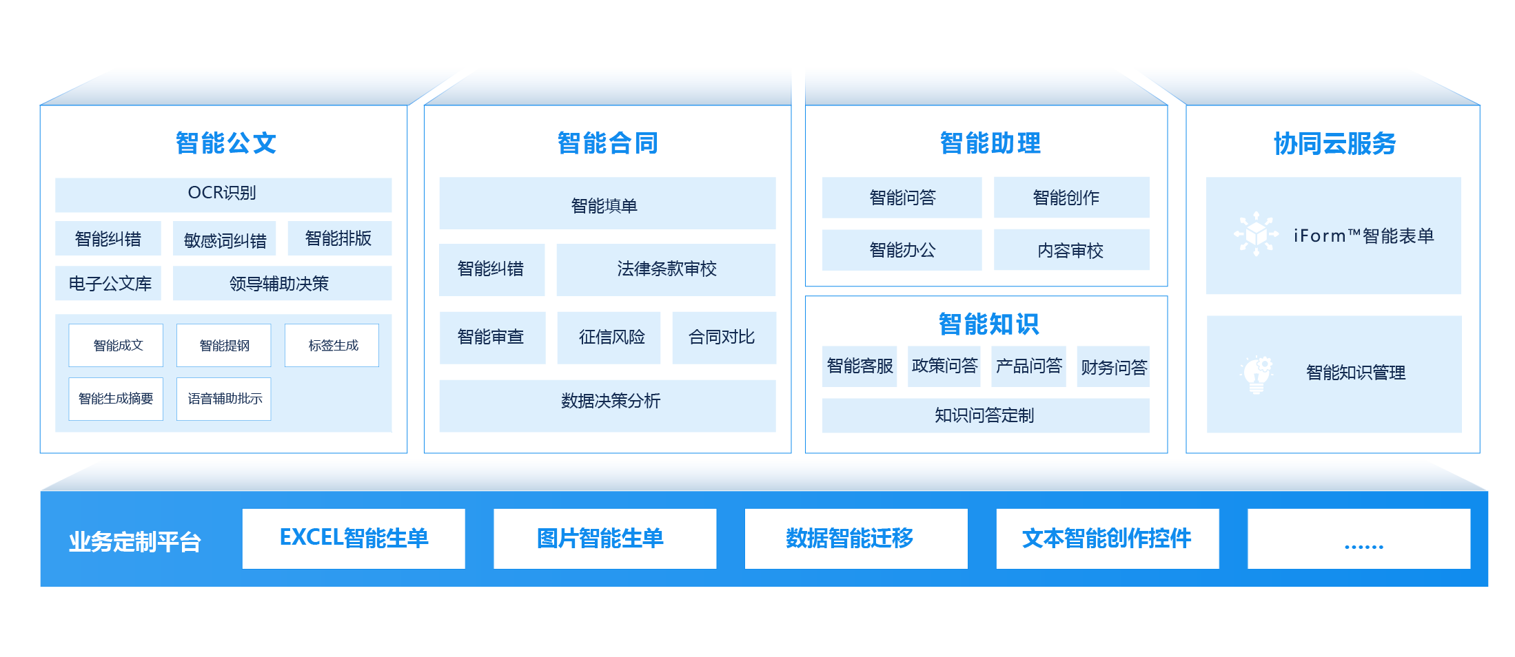 智慧办公平台