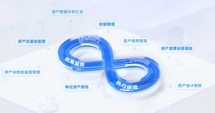 国资监管系统