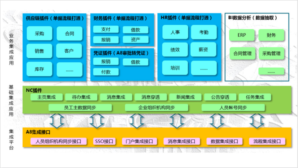 OA系统