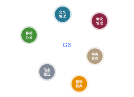 无纸化办公系统