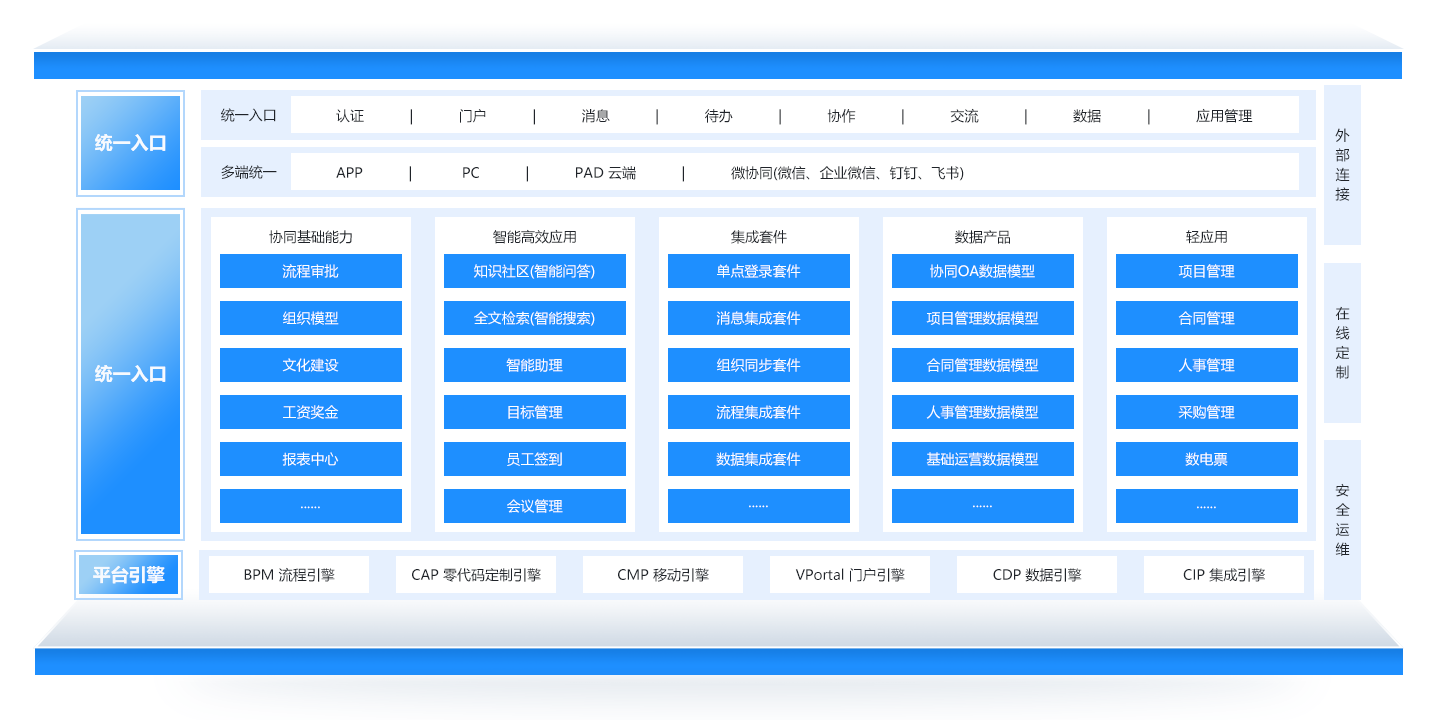 小公司用的OA