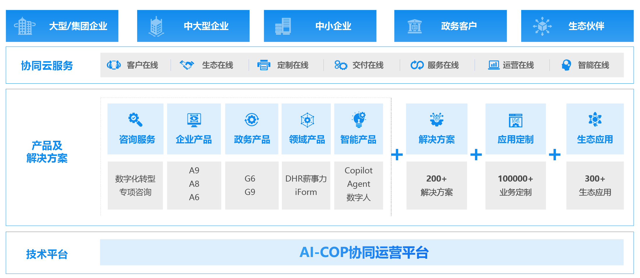 手机OA系统