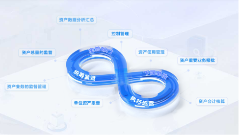 国资监管系统