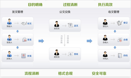 智慧校园管理系统