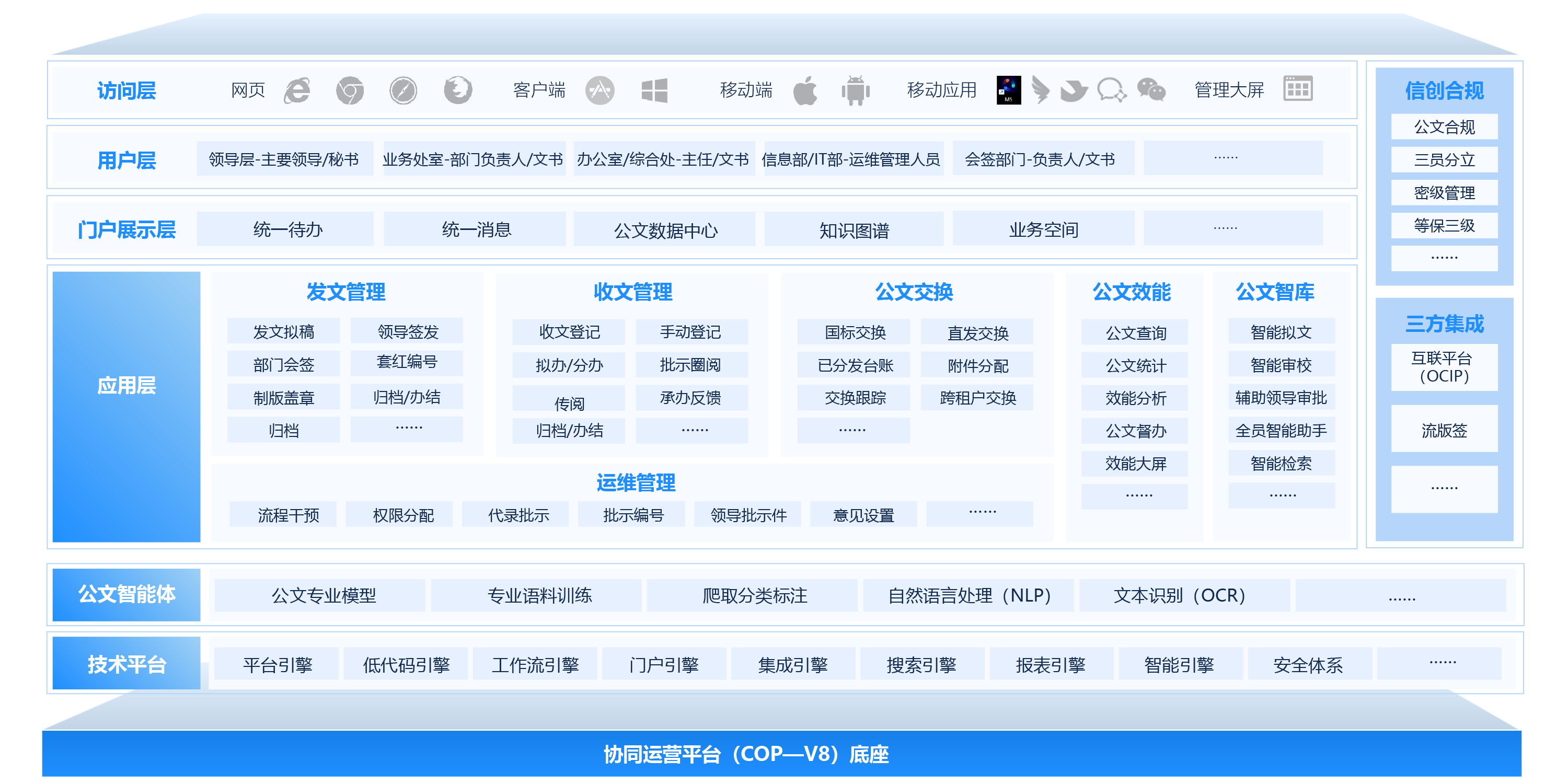 公文流转系统