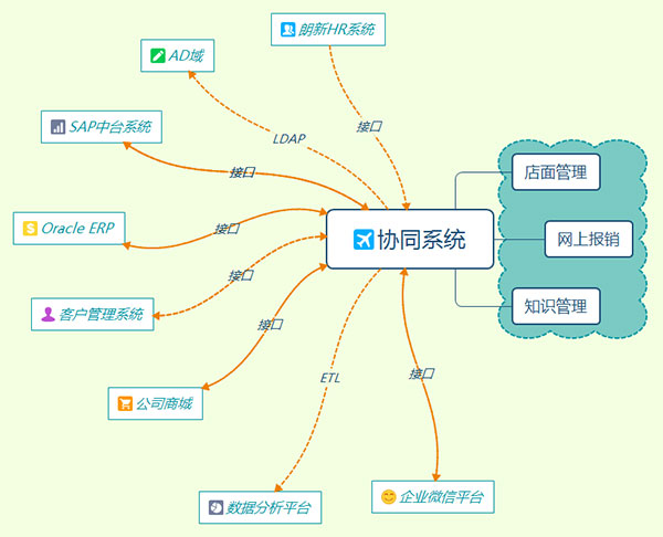 审批流