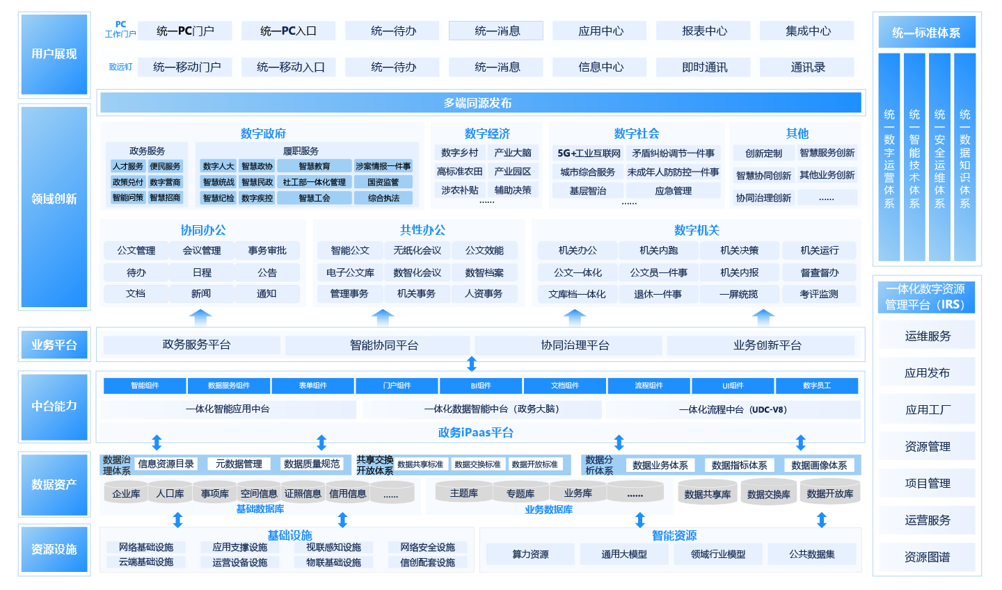 政务系统