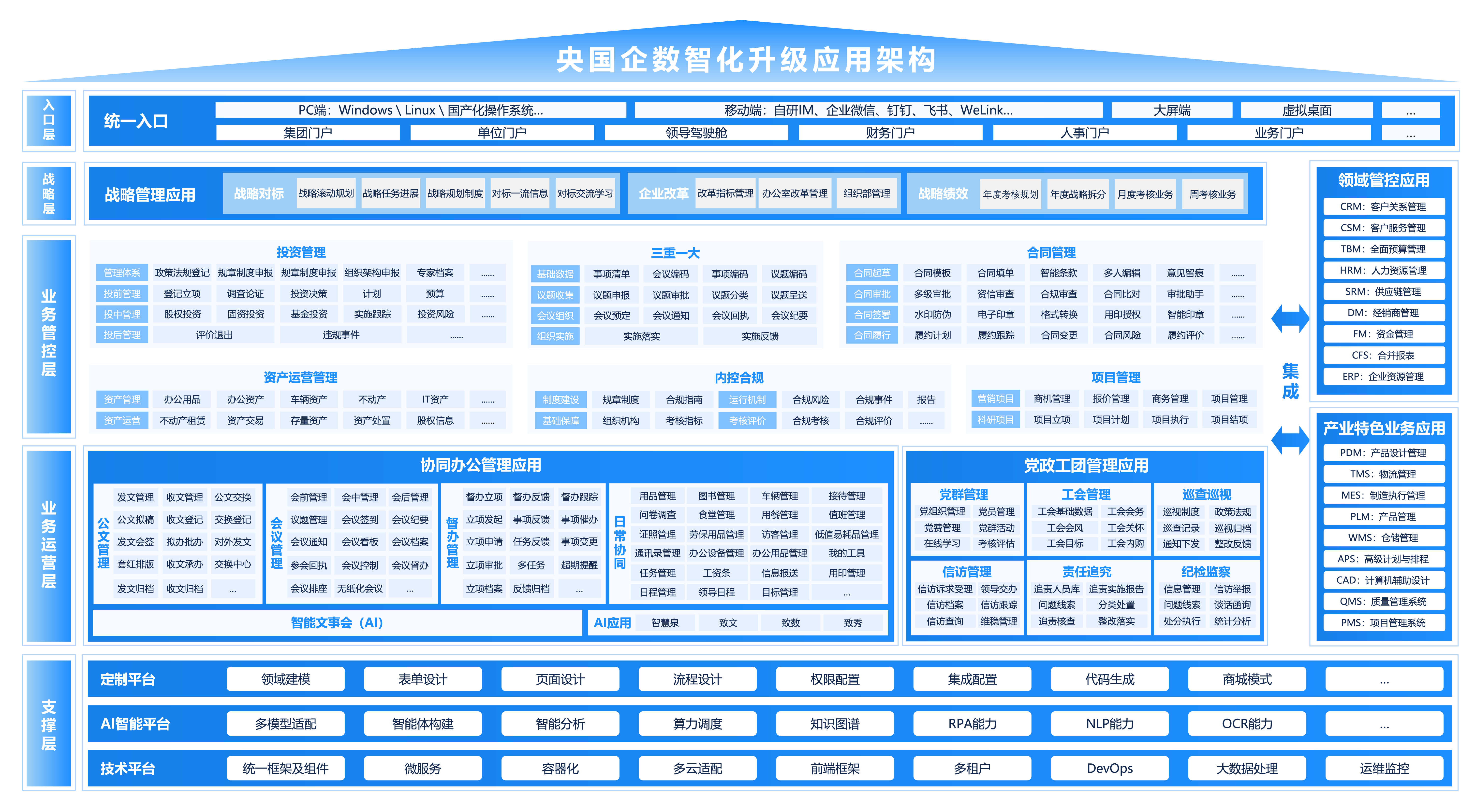 国资国企在线监管平台